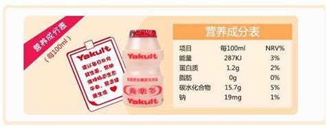 養(yǎng)樂(lè)多配料表,養(yǎng)樂(lè)多配料表圖片縮略圖