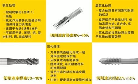 絲錐和鉆頭的參數對照表(絲錐和鉆頭的參數對照表,值得收藏!)縮略圖