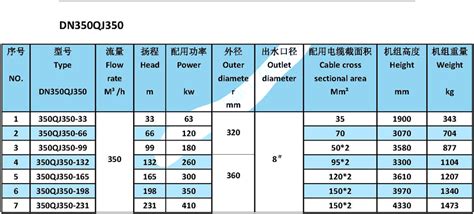 潛水泵型號(hào)規(guī)格及參數(shù),潛水泵型號(hào)規(guī)格及參數(shù)識(shí)別縮略圖