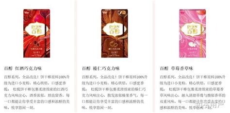 百奇和百醇哪個(gè)是正版(百奇和百醇有什么區(qū)別)縮略圖