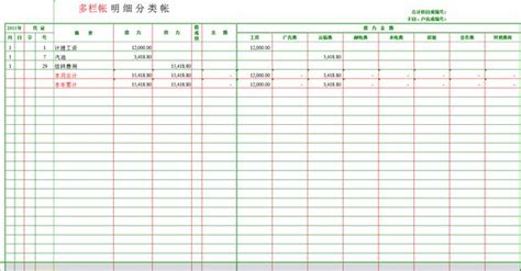 賬本怎么記才清晰明了(賬本應該怎么記才比較清楚)縮略圖