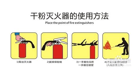 滅火器一提二拔三握四壓具體步驟(滅火器一提二拔三握四壓圖片)縮略圖