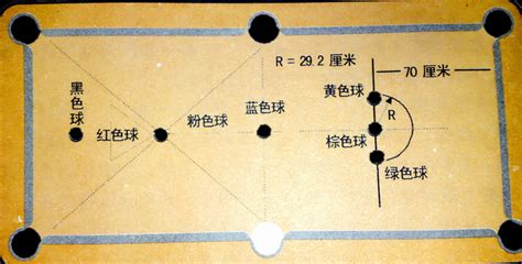 臺(tái)球桌擺放空間尺寸(臺(tái)球桌擺放空間尺寸圖片)縮略圖
