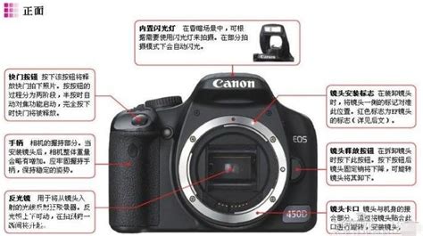 數(shù)碼相機的使用方法教程,數(shù)碼相機的使用方法教程視頻縮略圖