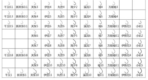 魚(yú)鉤尺寸型號(hào)對(duì)照表,魚(yú)鉤尺寸型號(hào)對(duì)照表圖片縮略圖