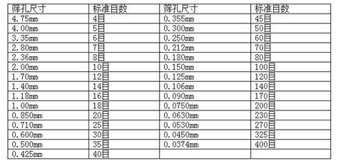 篩子目數對照表(篩子目數對照表圖解)縮略圖