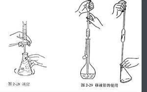 滴定管的0刻度在上面還是下面?,滴定管的0刻度在上面還是下面縮略圖