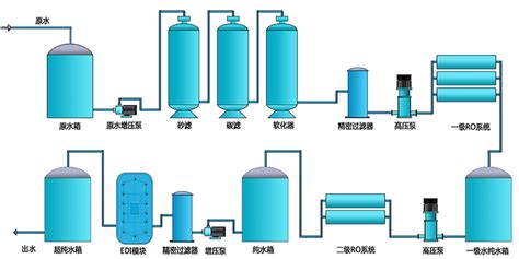 工業(yè)鹽水處理(工業(yè)鹽水處理的作用與用途)縮略圖
