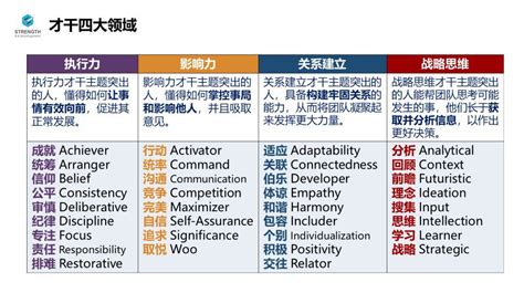 蓋洛普(蓋洛普優(yōu)勢(shì)測(cè)試)縮略圖