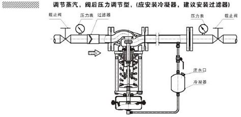減壓閥的主要作用是什么,減壓閥的主要作用是什么意思縮略圖