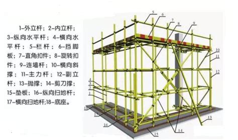腳手架48個(gè)標(biāo)準(zhǔn)圖解,腳手架48個(gè)標(biāo)準(zhǔn)圖解合集縮略圖