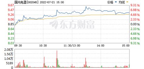 國光電器目標價20元,國光電器2023年目標價縮略圖
