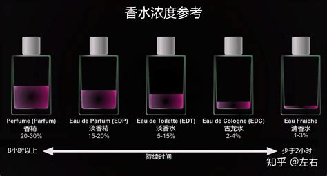 松香水和稀釋劑有什么區(qū)別(松香水和稀釋劑有什么區(qū)別呢)縮略圖
