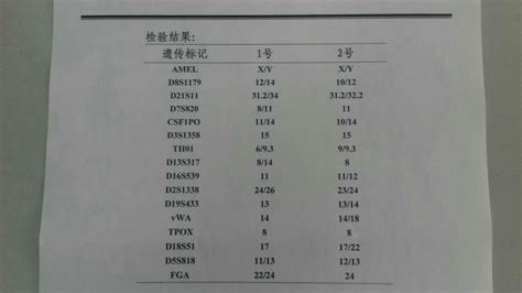 鑒定機(jī)構(gòu)還可以鑒定三期費(fèi)用嗎,三期鑒定費(fèi)用一般多少縮略圖