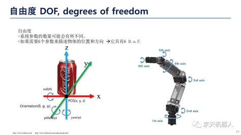 機(jī)械臂編程教學(xué)(機(jī)械臂編程教學(xué)視頻全集)縮略圖