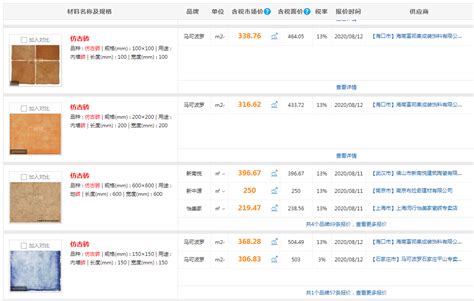 仿古磚價格一般什么價,仿古磚價格一平米多少錢縮略圖