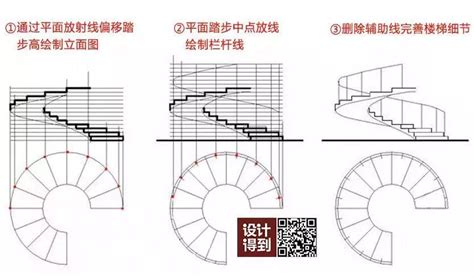 旋轉樓梯的施工做法,旋轉樓梯的施工做法教程縮略圖
