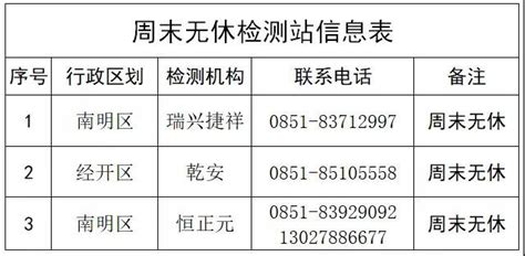 摩托車年審時間規定(摩托車年審時間規定可以提前多久)縮略圖