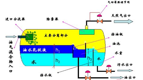 分離機的結構和工作原理(分離機的結構和工作原理視頻)縮略圖