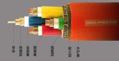 礦物質防火電纜,礦物質防火電纜推薦縮略圖
