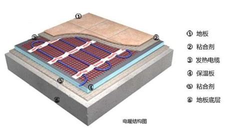 電熱地暖和燃?xì)獾嘏褂觅M(fèi)用(天然氣地暖和電熱地暖費(fèi)用對(duì)比)縮略圖