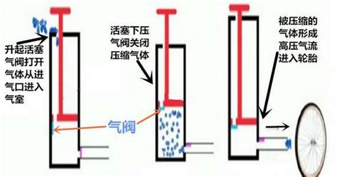 打氣筒結(jié)構(gòu)圖解(打氣筒結(jié)構(gòu)圖解大全)縮略圖