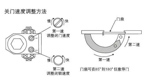 閉門器怎么調節松緊(閉門器怎么調節松緊視頻)縮略圖