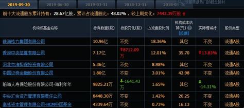 格力電器股吧(格力電器股吧東方財富網(wǎng)股吧)縮略圖