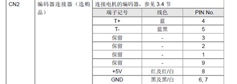 驅動器報警代碼一覽表(松下伺服驅動器報警代碼一覽表)縮略圖