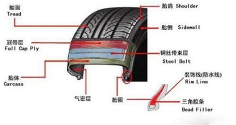 汽車輪胎壽命是幾年,汽車輪胎壽命是幾年幾萬(wàn)公里縮略圖