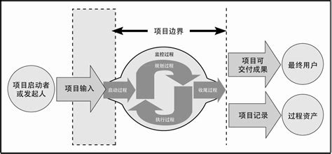 演示項目該怎么講(演示項目該怎么講話)縮略圖