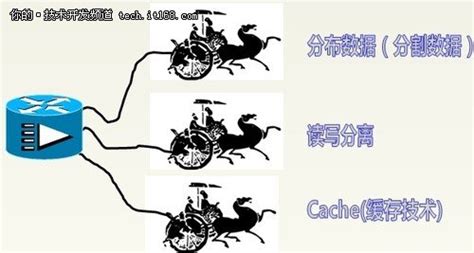 三駕馬車經濟(三駕馬車經濟占比)縮略圖