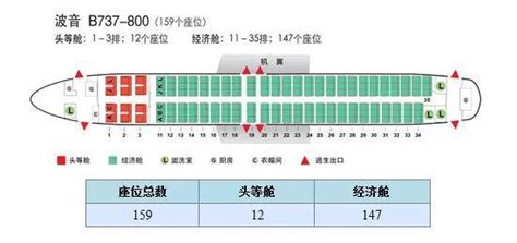 客機座位號分布圖,客機座位號多少號靠窗縮略圖