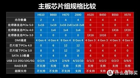 主板型號及價格(主板型號及價格及參數(shù))縮略圖