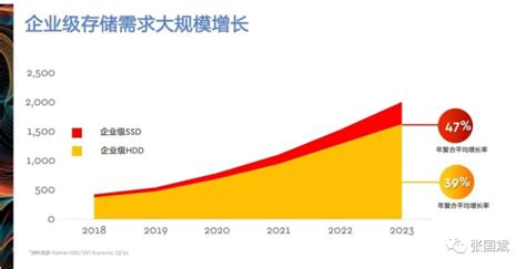 數(shù)據(jù)存儲設(shè)備多少錢(大型存儲設(shè)備網(wǎng)上價格)縮略圖