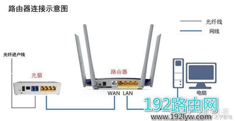 wifi路由器橋接方法,wifi路由器無(wú)線橋接縮略圖