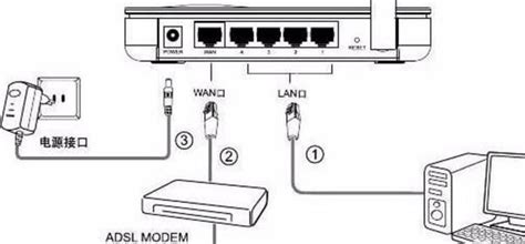 wifi路由器如何安裝,wifi路由器如何安裝使用縮略圖