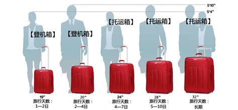 登機箱標準尺寸,登機箱標準尺寸多少縮略圖