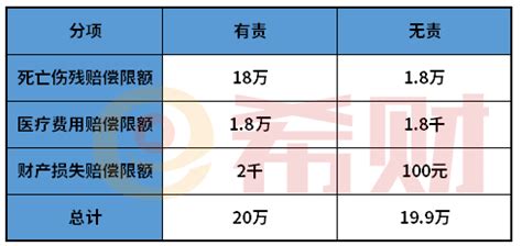 電摩交強險多少錢一年2023,電摩交強險多少錢一年2023年縮略圖