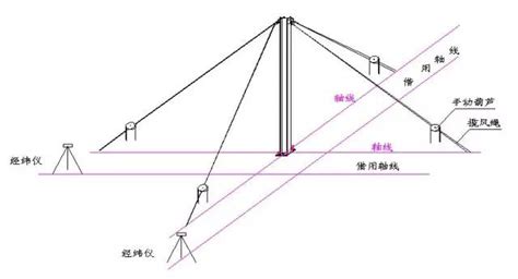 水準(zhǔn)儀測量標(biāo)高計算方法圖解,水準(zhǔn)儀測量標(biāo)高方法圖解縮略圖