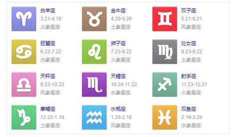 星座表十二星座查詢,十二星座準確星座表縮略圖