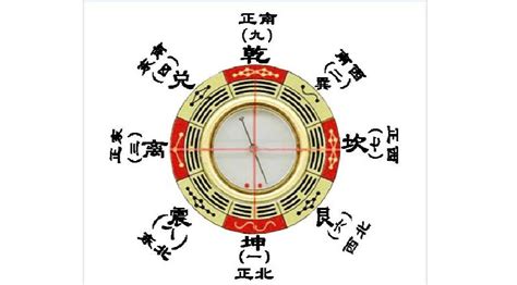 風水羅盤的使用方法入門,風水羅盤的使用方法入門圖解縮略圖