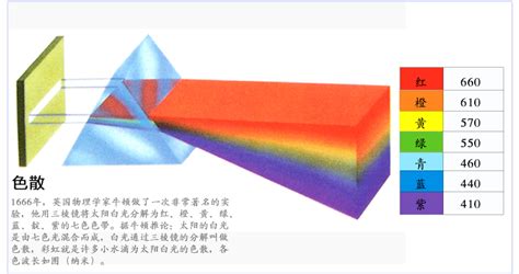 三棱鏡折射示意圖(三棱鏡折射原理)縮略圖