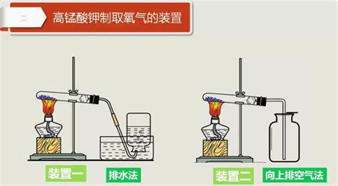錳酸鉀制取氧氣的化學(xué)方程式(氯酸鉀制氧氣的方程式怎么寫?)縮略圖