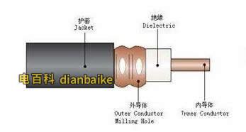 同軸電纜原理及圖解,同軸電纜與雙絞線相比的優缺點縮略圖