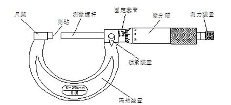 千分尺怎么讀數(shù)(千分尺怎么讀數(shù)視頻教程)縮略圖
