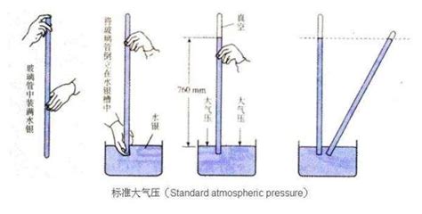氣壓計的原理(自制氣壓計的原理)縮略圖