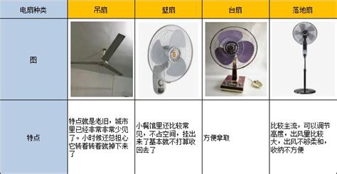 風扇怎么安裝(風扇怎么安裝教程)縮略圖