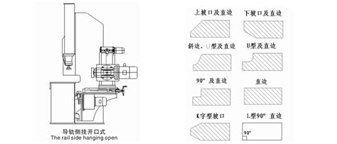 銑邊機(jī)操作流程,銑邊機(jī)操作流程圖縮略圖