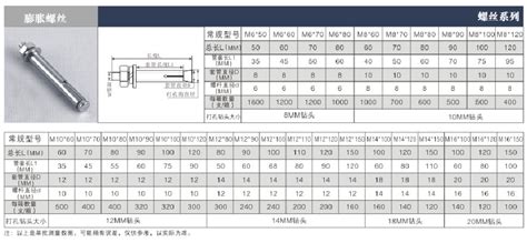 膨脹螺絲規(guī)格尺寸表,膨脹螺絲規(guī)格尺寸表用多大的鉆頭縮略圖